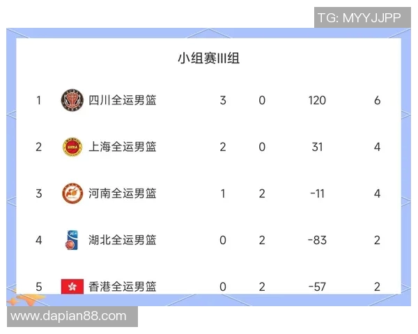 CBA精彩对决广东队与上海队比分分析与赛后点评